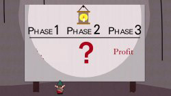 South Park Underpants Gnomes Meme Template