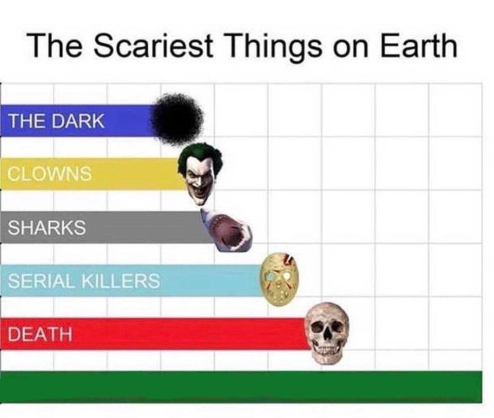 scariest things in the world  Meme Template