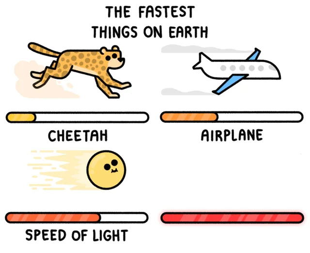 the fastest things on earth  Meme Template
