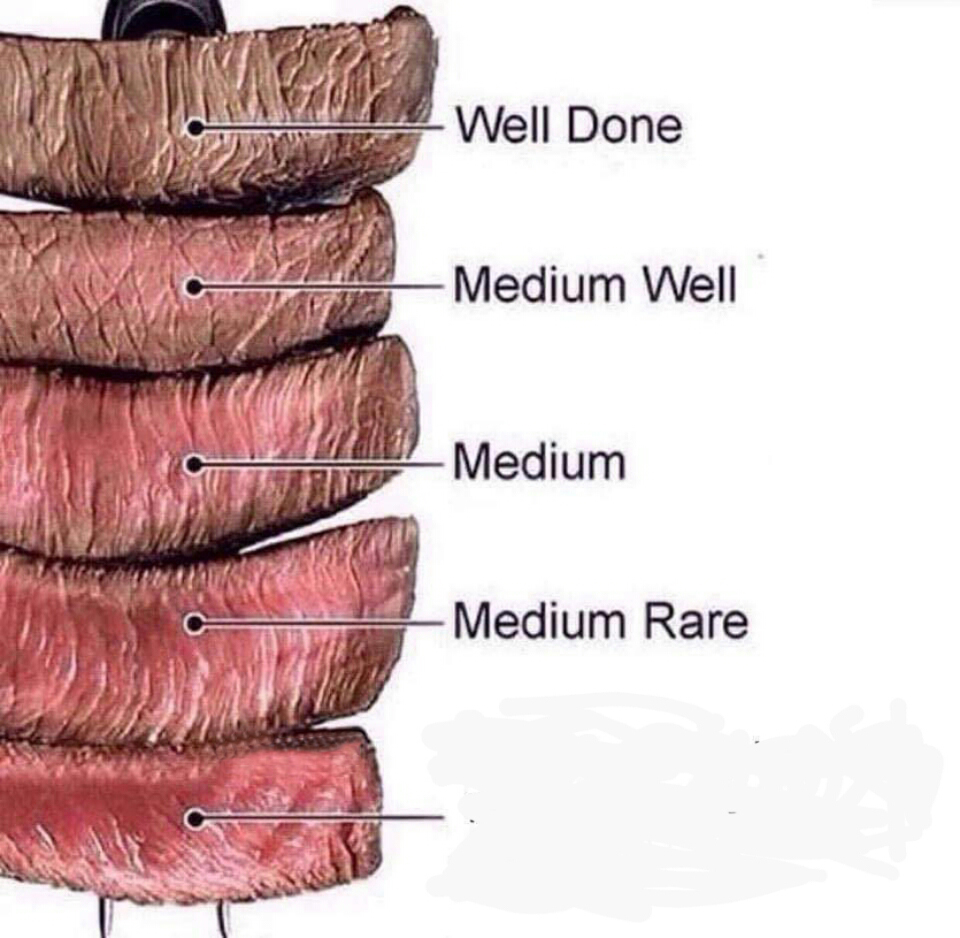 Really rare  Meme Template