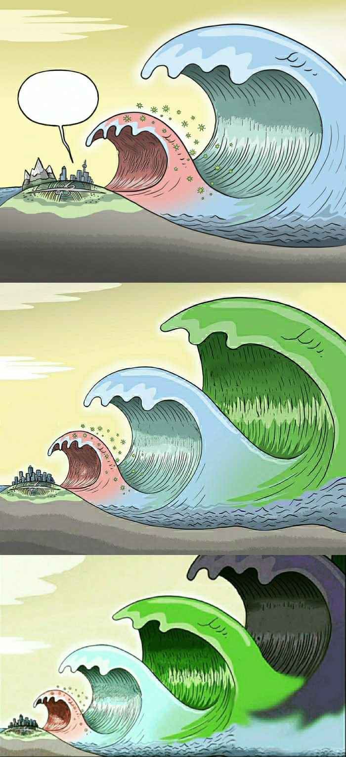 Progressive waves  Meme Template