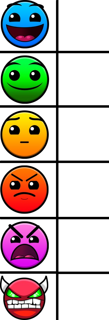 geometry dash difficulty faces  Meme Template
